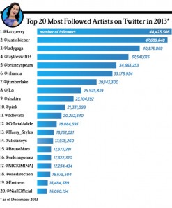 twitter-infographics_Rolling-Stone