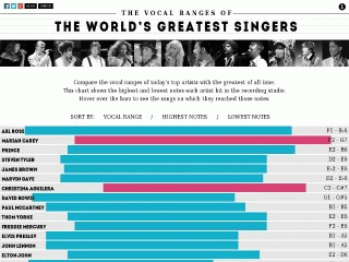 vocal range